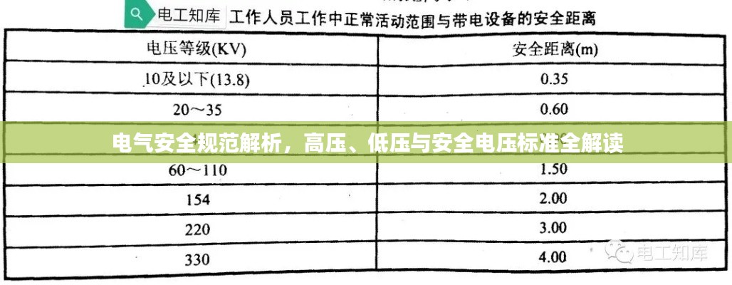 电气安全规范解析，高压、低压与安全电压标准全解读