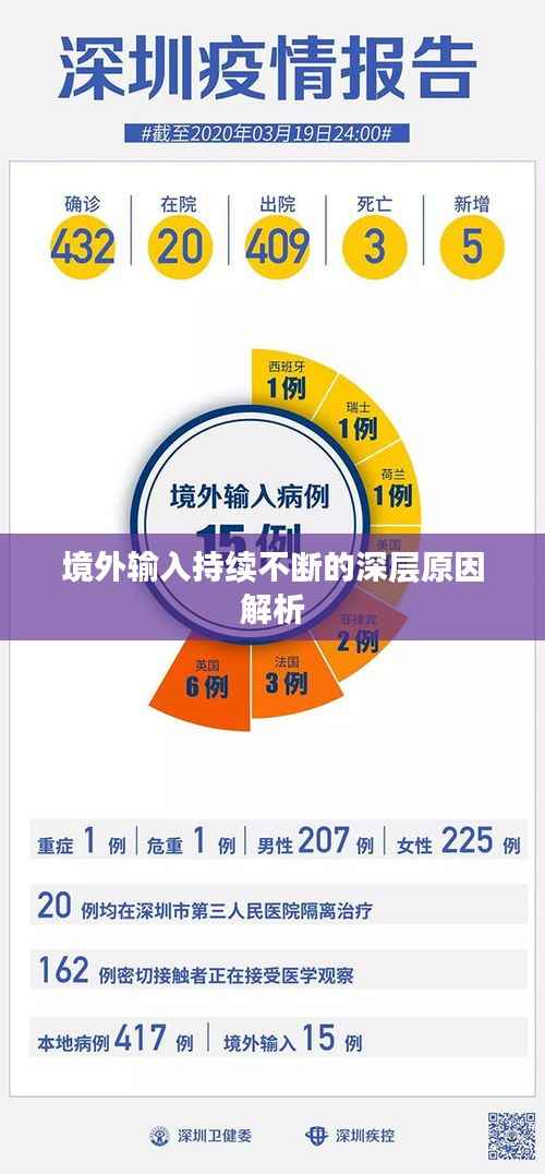 境外输入持续不断的深层原因解析