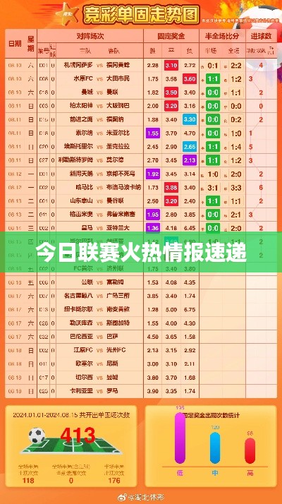 今日联赛火热情报速递