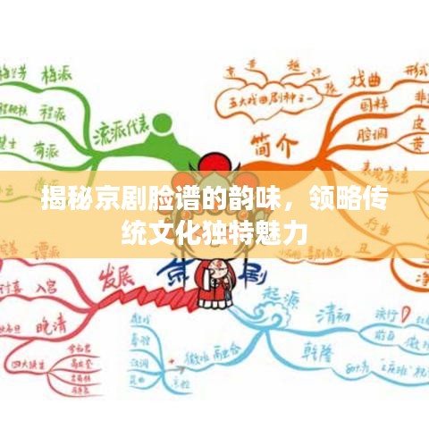 揭秘京剧脸谱的韵味，领略传统文化独特魅力