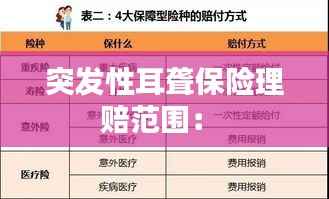 突发性耳聋保险理赔范围: