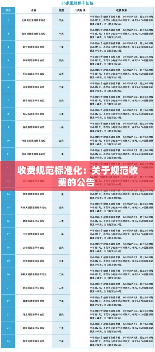 收费规范标准化：关于规范收费的公告 