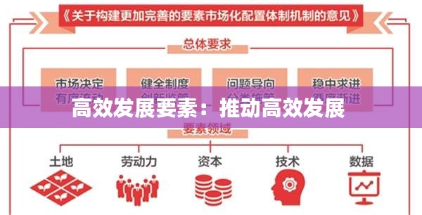 高效发展要素：推动高效发展 