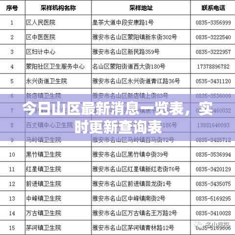 今日山区最新消息一览表,实时更新查询表