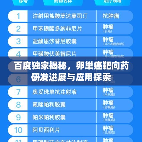 百度独家揭秘，卵巢癌靶向药研发进展与应用探索