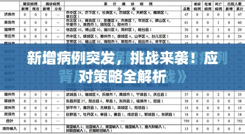 新增病例突发,挑战来袭!应对策略全解析