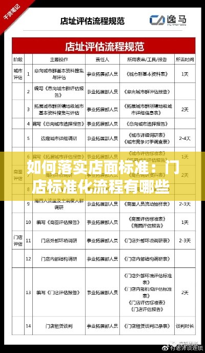 如何落实店面标准:门店标准化流程有哪些