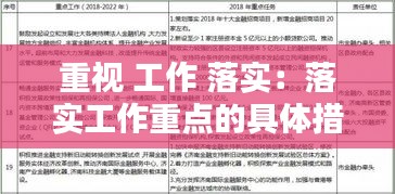 重视 工作 落实：落实工作重点的具体措施 