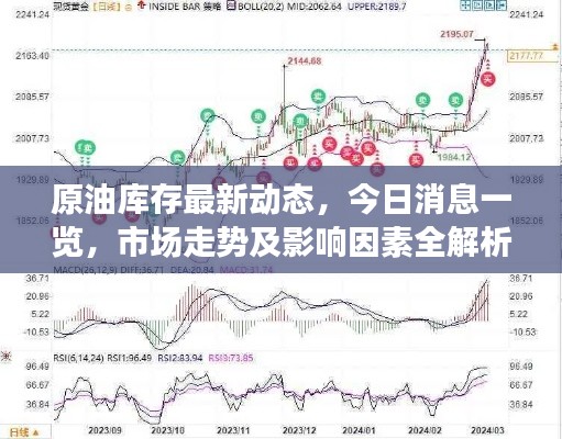 原油库存最新动态，今日消息一览，市场走势及影响因素全解析