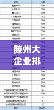 滕州大企业排名重磅出炉！最新公示揭晓产业巨头地位