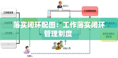 落实闭环配图：工作落实闭环管理制度 