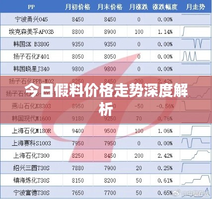 今日假料价格走势深度解析