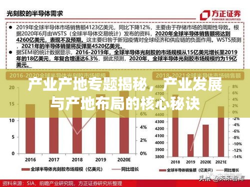 产业产地专题揭秘，产业发展与产地布局的核心秘诀