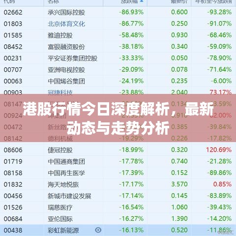 港股行情今日深度解析，最新动态与走势分析