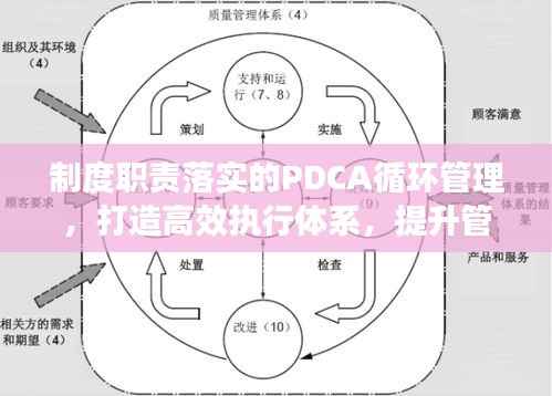 制度职责落实的PDCA循环管理,打造高效执行体系,提升管理效能