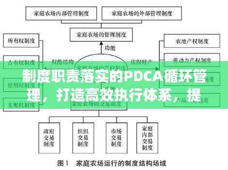 制度职责落实的PDCA循环管理,打造高效执行体系,提升管理效能