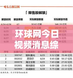 环球网今日视频消息综述，最新动态一网打尽