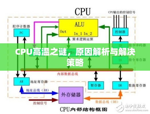 CPU高温之谜，原因解析与解决策略