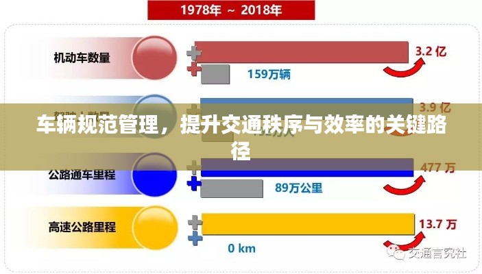车辆规范管理，提升交通秩序与效率的关键路径