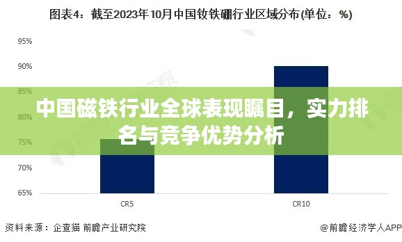 中国磁铁行业全球表现瞩目,实力排名与竞争优势分析