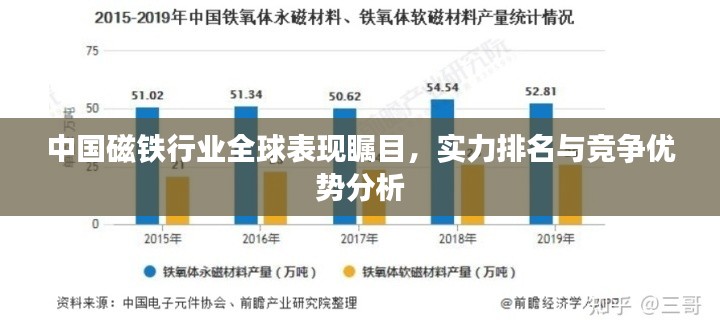 中国磁铁行业全球表现瞩目,实力排名与竞争优势分析
