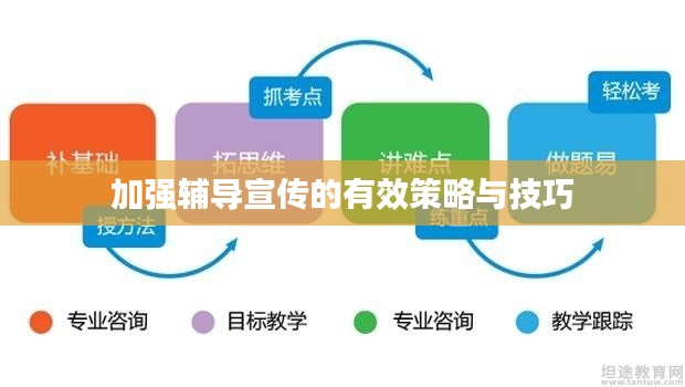 加强辅导宣传的有效策略与技巧