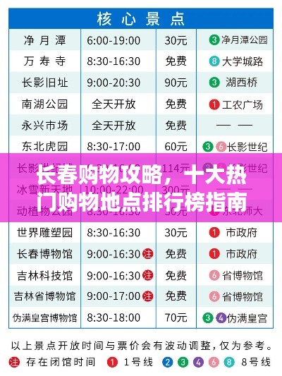 长春购物攻略,十大热门购物地点排行榜指南