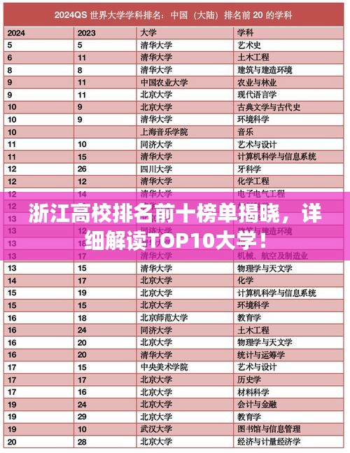 浙江高校排名前十榜单揭晓，详细解读TOP10大学！