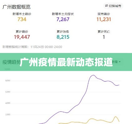 广州疫情最新动态报道