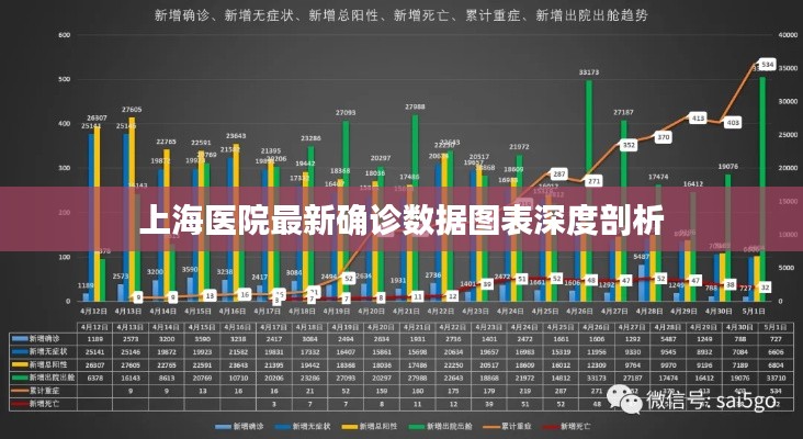 上海医院最新确诊数据图表深度剖析