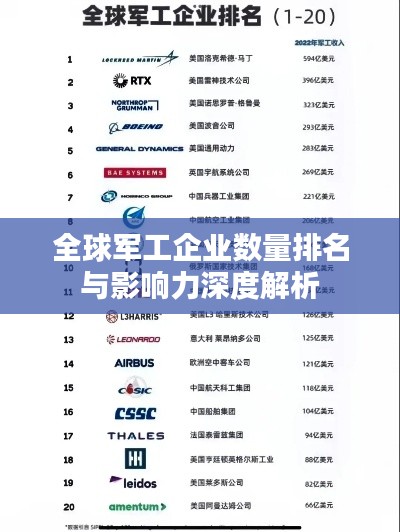 全球军工企业数量排名与影响力深度解析
