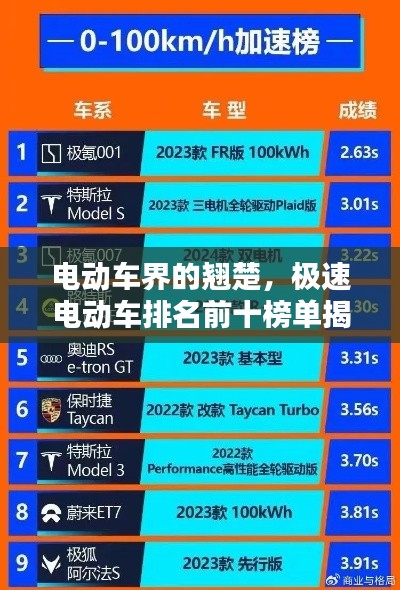 电动车界的翘楚，极速电动车排名前十榜单揭晓！
