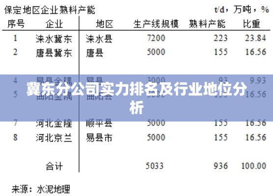 冀东分公司实力排名及行业地位分析