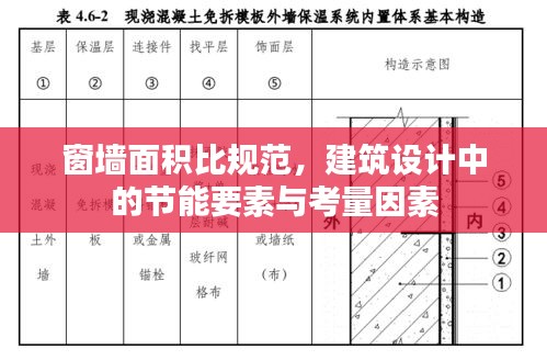 窗墙面积比规范，建筑设计中的节能要素与考量因素
