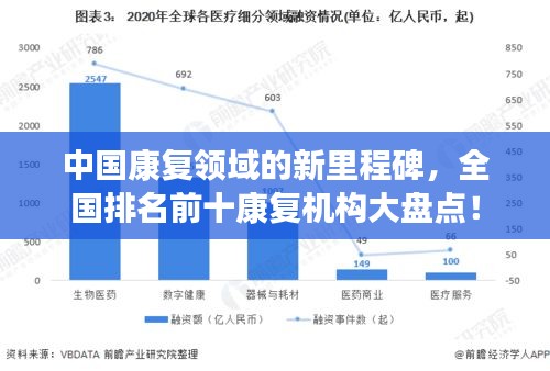 中国康复领域的新里程碑，全国排名前十康复机构大盘点！