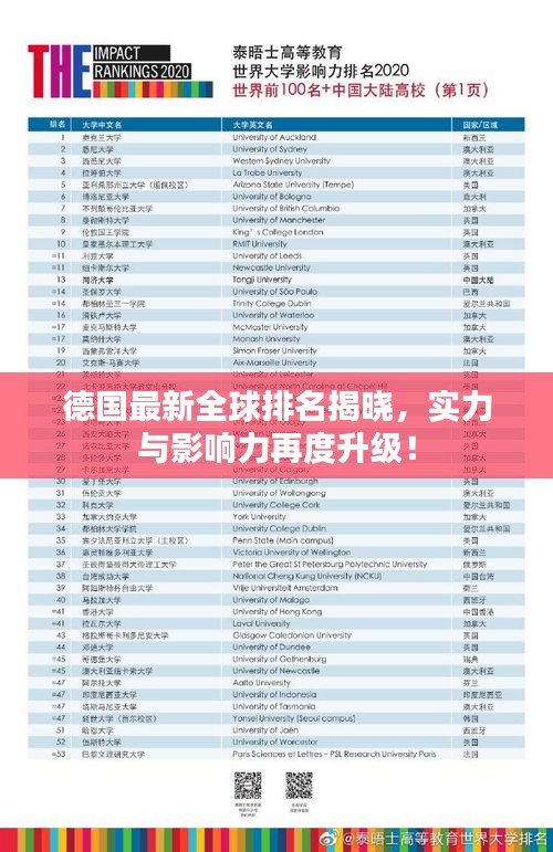 德国最新全球排名揭晓，实力与影响力再度升级！