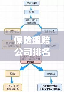 保险理赔公司排名揭秘，行业领军者榜单重磅出炉！