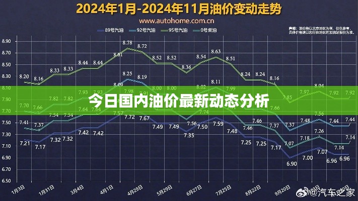 今日国内油价最新动态分析