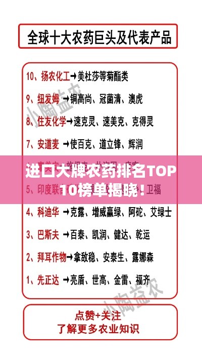 进口大牌农药排名TOP10榜单揭晓！