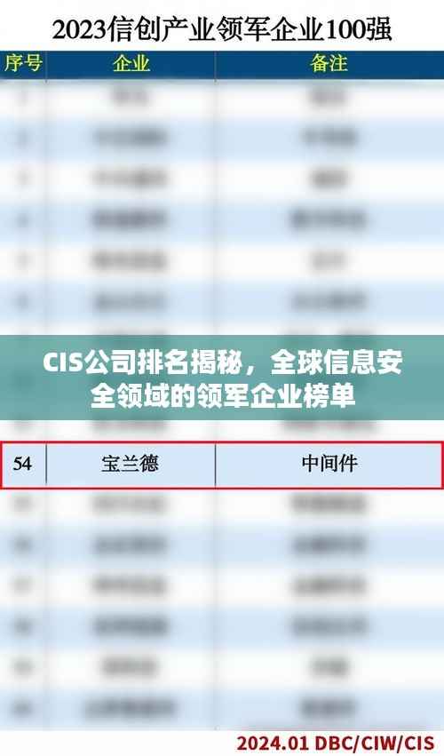 CIS公司排名揭秘,全球信息安全领域的领军企业榜单