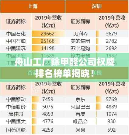 舟山工厂除甲醛公司权威排名榜单揭晓!