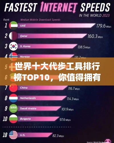 世界十大代步工具排行榜TOP10,你值得拥有的出行神器!