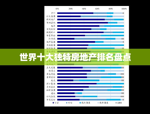 世界十大独特房地产排名盘点