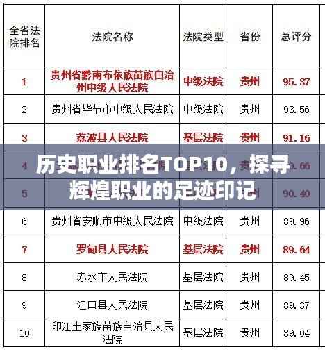 历史职业排名TOP10,探寻辉煌职业的足迹印记