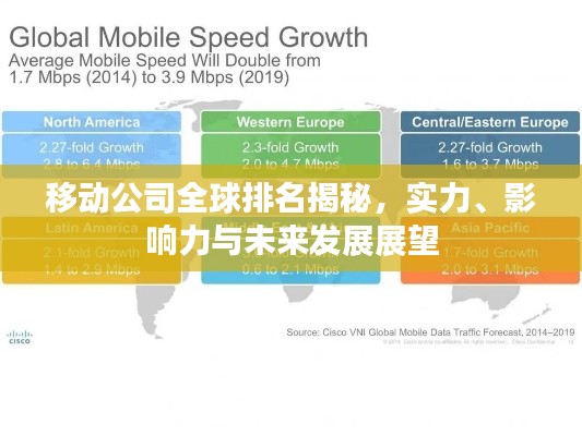移动公司全球排名揭秘,实力、影响力与未来发展展望
