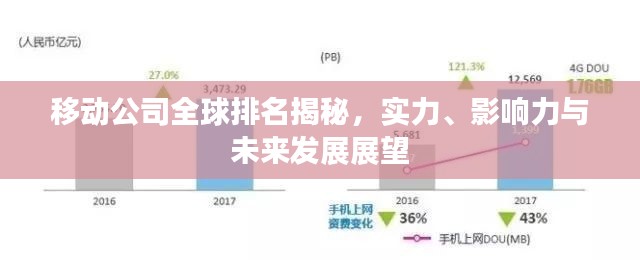 移动公司全球排名揭秘,实力、影响力与未来发展展望