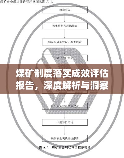 煤矿制度落实成效评估报告,深度解析与洞察