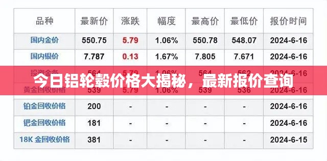 今日铝轮毂价格大揭秘,最新报价查询