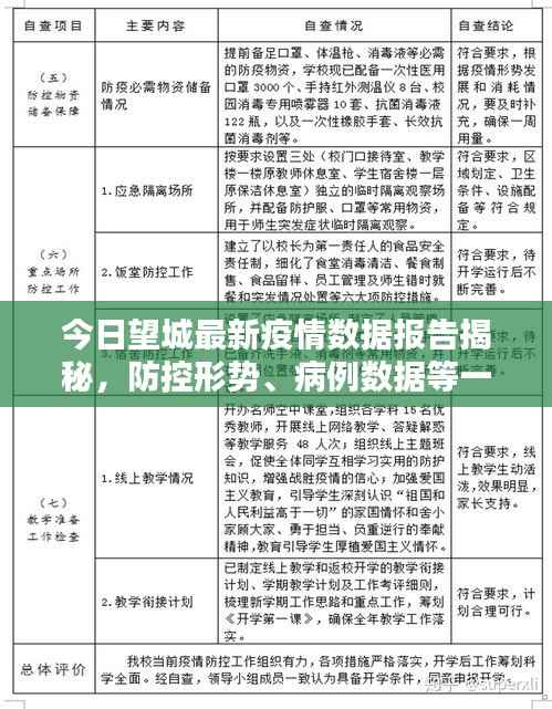今日望城最新疫情数据报告揭秘,防控形势、病例数据等一网打尽!