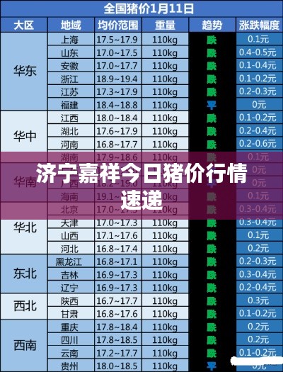 济宁嘉祥今日猪价行情速递